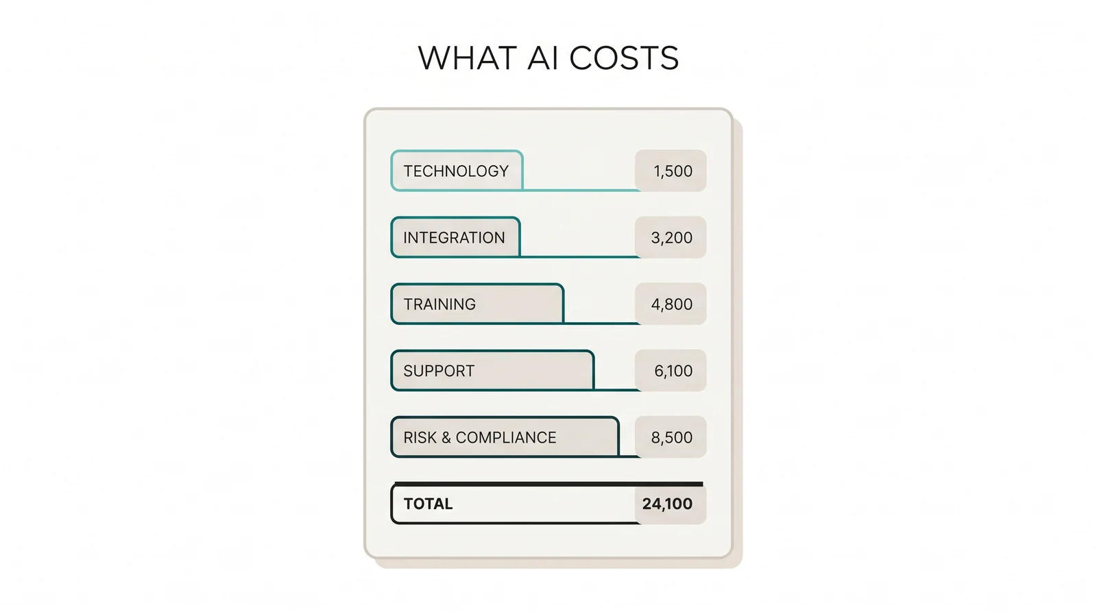AI Implementation Costs for NZ SMEs in 2026