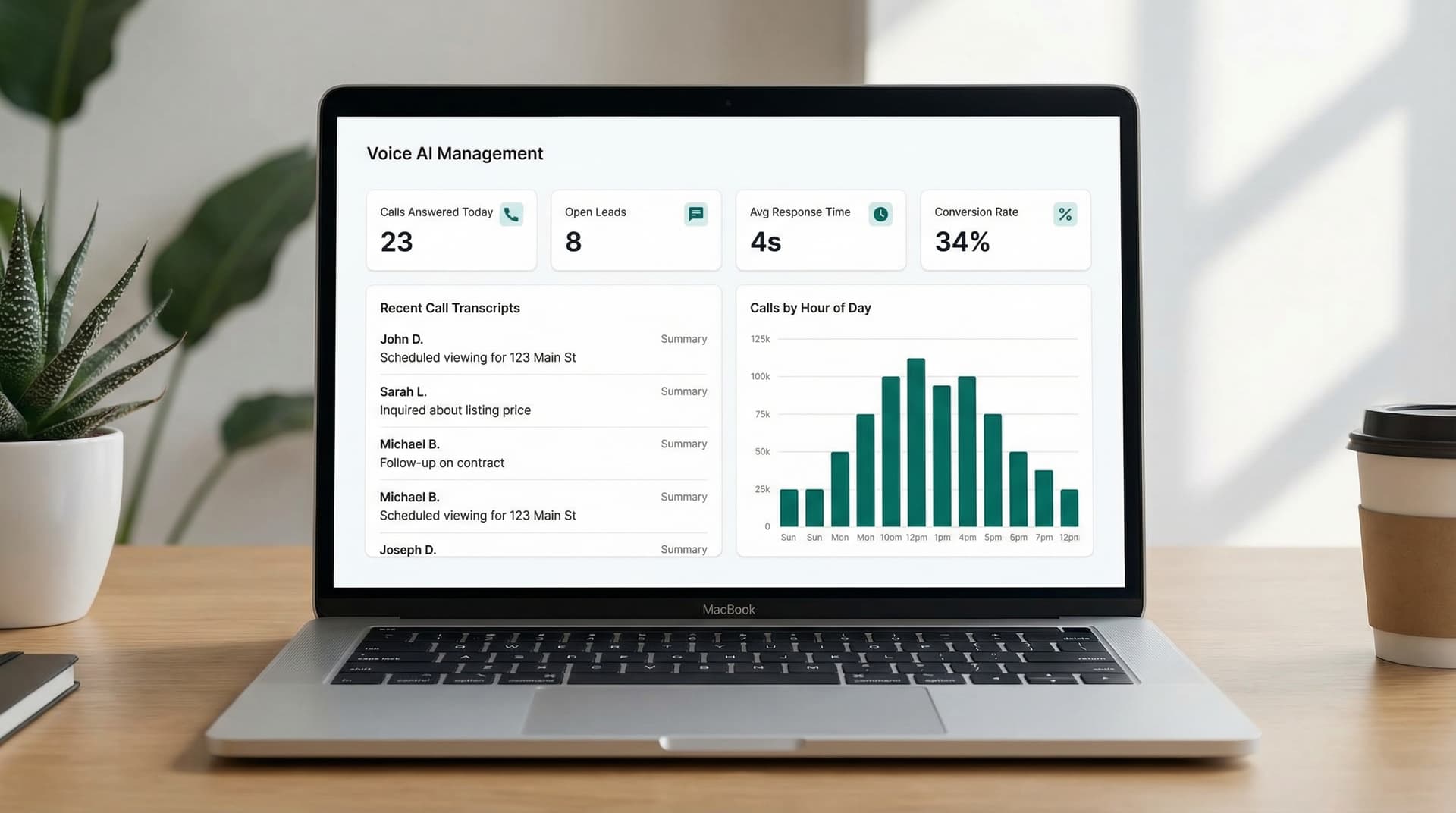 Voice AI management dashboard for a NZ real estate agency showing call metrics and lead queue
